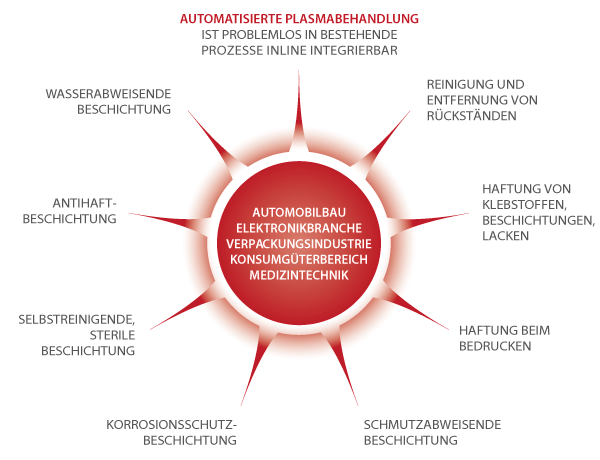 Kübler-Essig_Plasma